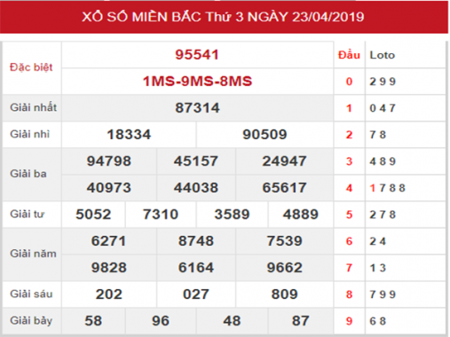 Phân tích XSMB – Dự đoán KQXSMB thứ 4 ngày 24/04/2019