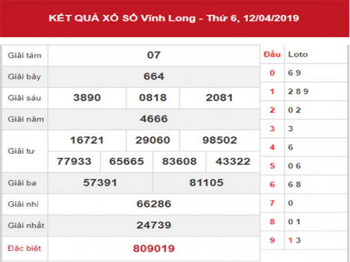 Dự đoán XSVL – Phân tích KQXS Vĩnh Long thứ 6 ngày 19/04/2019