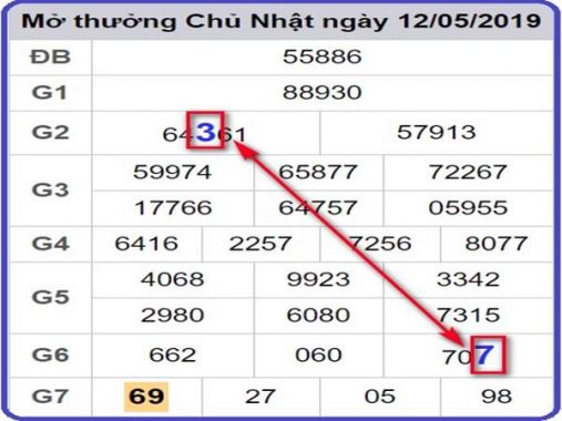 Dự đoán XSMB Hôm Nay Chính Xác 100% – Dự đoán XSMB thứ 2