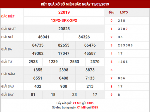 Phân tích XSMB – Dự đoán KQXSMB thứ 5 ngày 16/05/2019