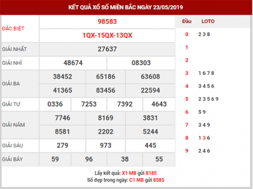 Phân tích và Dự đoán XSMB thứ 6 ngày 24/05/2019