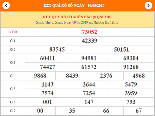 Phân tích XSMB – Dự đoán KQXSMB thứ 6 ngày 10/05/2019