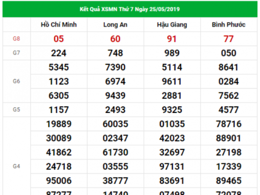 Phân tích kết quả XSMT chính xác thứ 7 ngày 01/06/2019