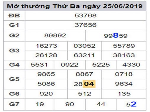 Dự đoán và phân tích kết quả xổ số mb thứ 3 ngày 26/6/2019