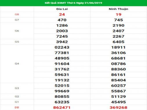Phân tích chính xác kết quả XSMT hôm nay ngày 28/06/2019
