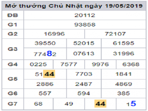 Dự đoán lô tô đẹp MB ngày 18/07 từ các cao thủ