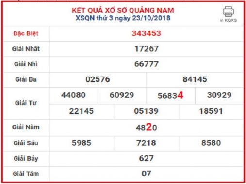 Bảng Dự đoán thống kê XSQN chính xác 100%