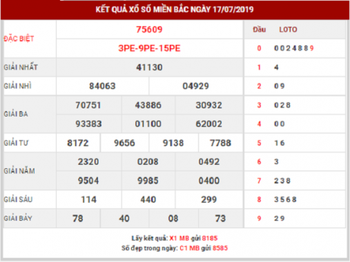 Phân tích Dự đoán lô xổ số miền bắc thứ 5 ngày 18/7/2019