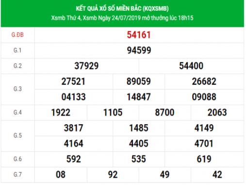 Phân tích chính xác kết quả XSMB hôm nay ngày 25/07/2019