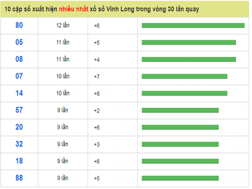 Phân tích kqxs Vĩnh Long – XSVL  thứ 6 ngày 23/8/2019 cực chuẩn