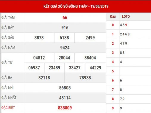 Phân tích XSDTH thứ 2 ngày 26-08-2019