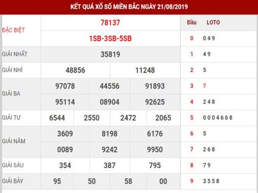 Phân tích kết quả sxmb thứ 5 ngày 22-08-2019