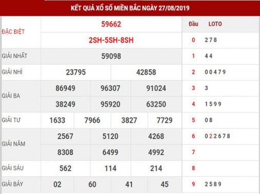 Phân tích XSMB thứ 4 ngày 28-08-2019