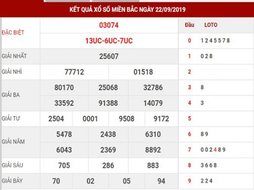 Phân tích xsmb thu 2 ngày 23-9-2019