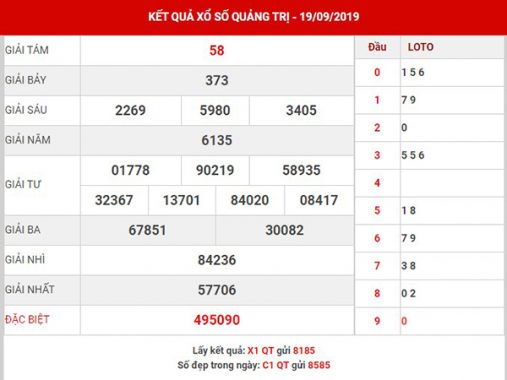 Phân tích XS Quảng Trị thứ 5 ngày 26-09-2019