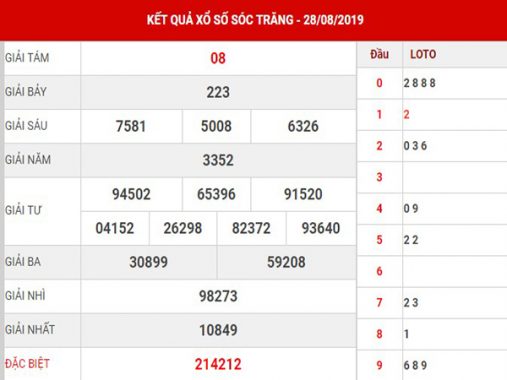 Phân tích XSST thứ 4 ngày 04-09-2019