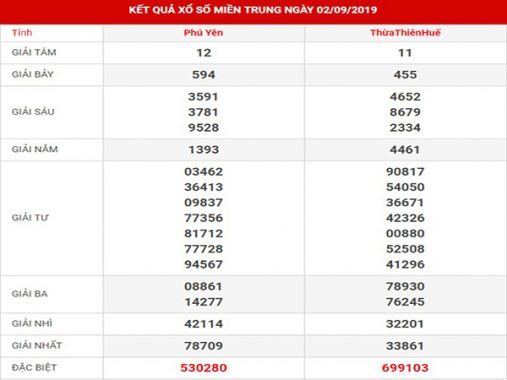 Phân tích XSMT thứ 3 ngày 03-09-2019