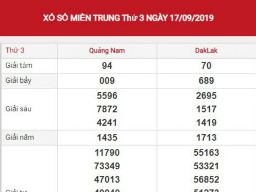 Phân tích kết quả XSMT Vip ngày 24/09/2019