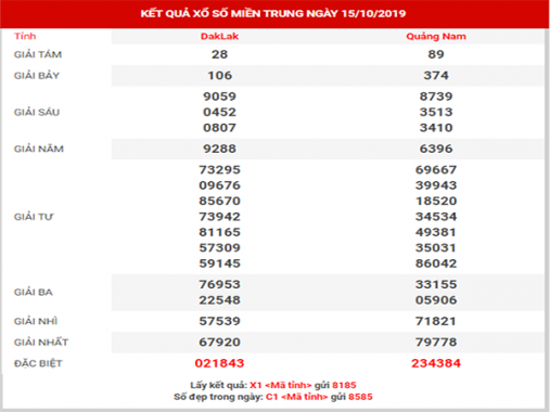 Phân tích XSMT ngày 16/10/2019 – Dự đoán KQXSMT thứ 4 hôm nay