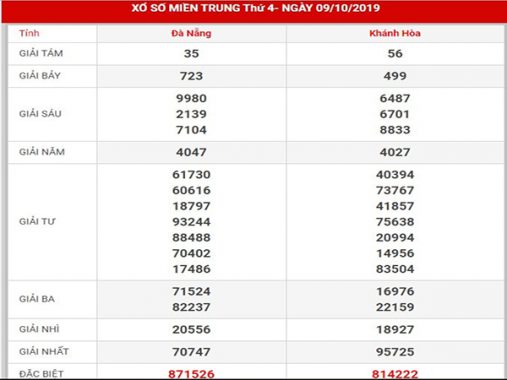 Phân tích chính xác XSMT thứ 4 ngày 16-10-2019