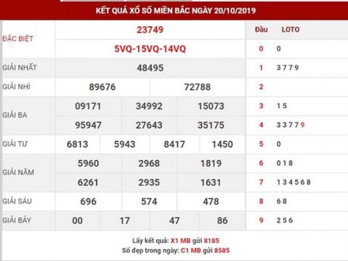 Phân tích xsmb thứ 2 ngày 21-10-2019