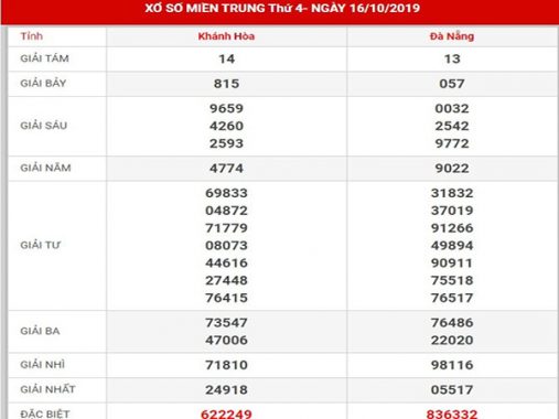 Phân tích XSMT hôm nay thứ 4 ngày 23-10-2019