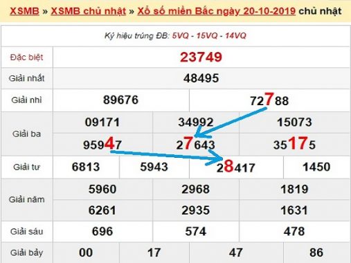 Phân tích kqxs miền bắc thứ 2 ngày 21/10/2019