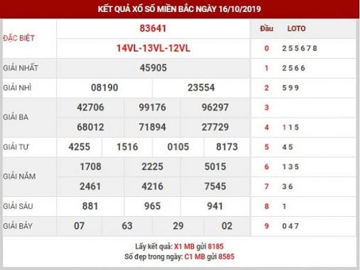 Phân tích Dự đoán kqxs miền bắc thứ 5 ngày 17/10/2019