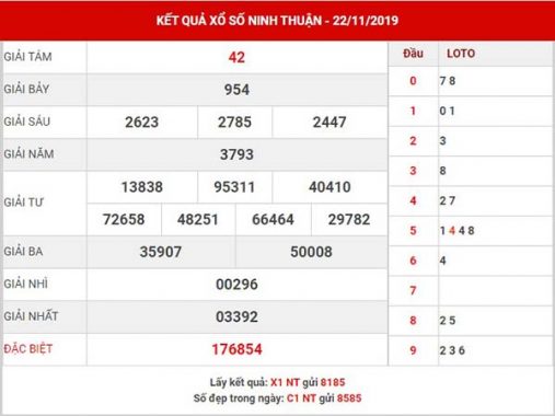 Phân tích xổ số Ninh Thuận thứ 6 ngày 29-11-201