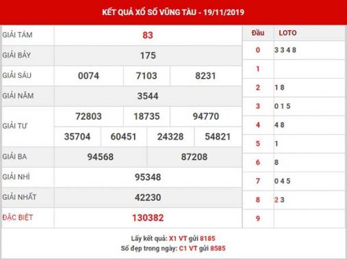 Phân tích kết quả XSVT thứ 3 ngày 25-11-2019