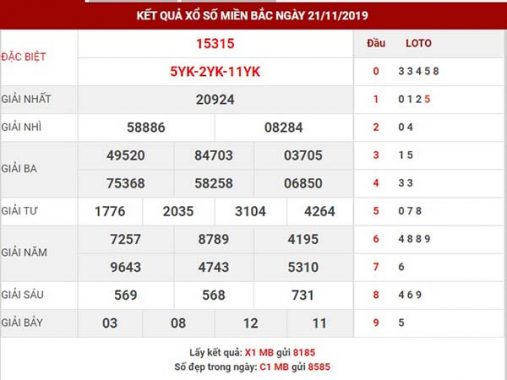 Phân tích xs miền bắc thứ 6 ngày 22-11-2019