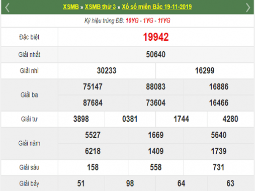 Phân tích dự đoán xổ số miền bắc thứ 4 ngày 20/11/2019