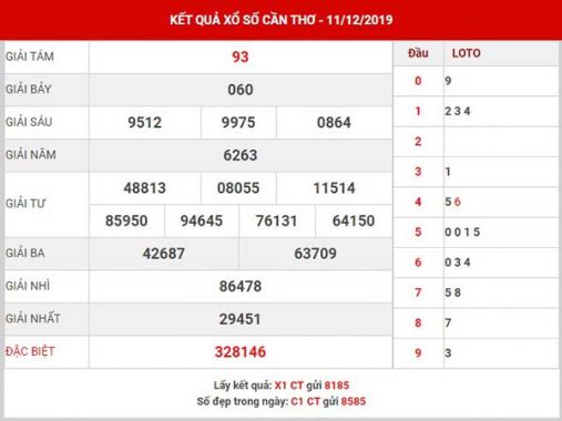 Phân tích kết quả SX Cần Thơ thứ 4 ngày 18-12-2019