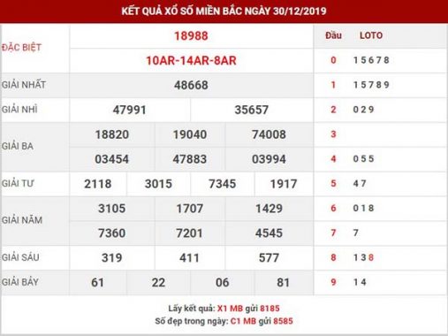 Phân tích kết quả xsmb thứ 3 ngày 31-12-2019