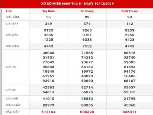 Phân tích sx miền nam thứ 5 ngày 26-12-2019