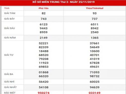 Phân tích kết quả xs miền trung thứ 2 ngày 02-12-2019