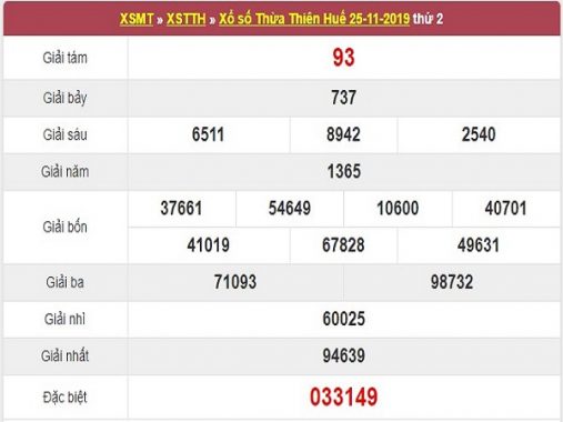 Phân tích kqxs Huế thứ 2 ngày 2/12/2019