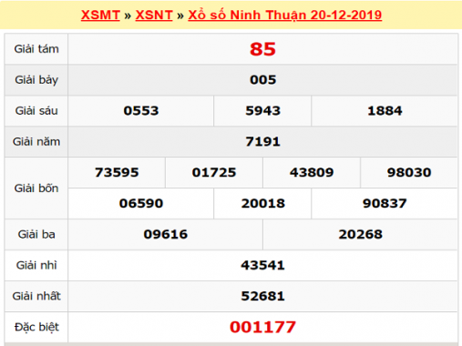 Phân tích kqxs Ninh Thuận, dự đoán ngày 27/12/2019