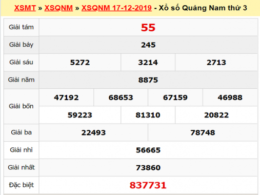 Phân tích kqxs Quảng Nam thứ 3 ngày 24/12/2019