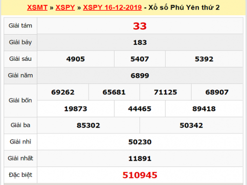 Phân tích xổ số Phú Yên, dự đoán kết quả ngày 23/12/2019