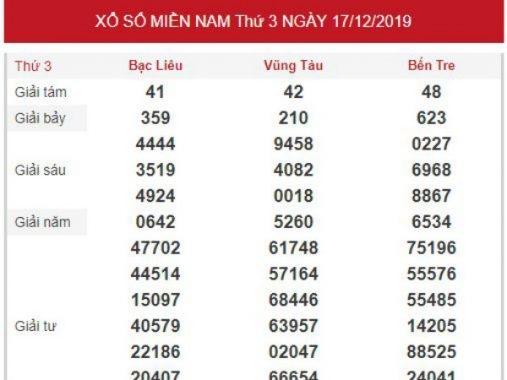 Phân tích KQXS miền nam chính xác thứ 3 ngày 24/12/2019