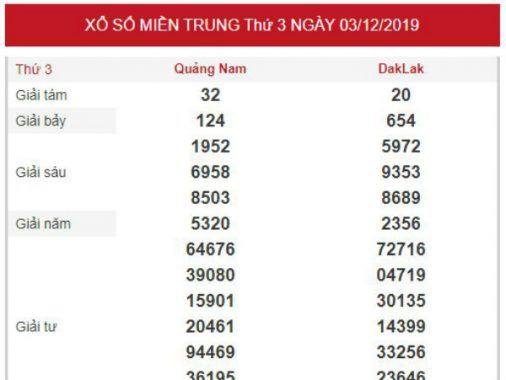 Phân tích KQXSMT chính xác thứ 3 ngày 10/12/2019