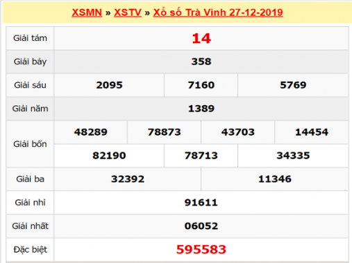 Phân tích kqxs Trà Vinh, dự đoán xổ số ngày 3/1/2020