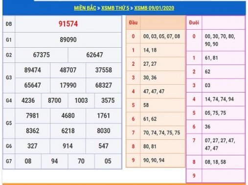 Phân tích xổ số miền bắc thứ 6 ngày 10/1/2020