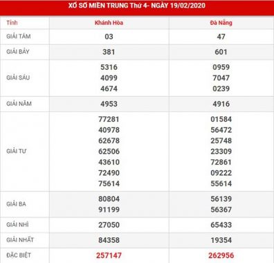 Phân tích xsmt thứ 4 ngày 26-2-2020 chính xác