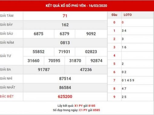 Phân tích kết quả XSPY thứ 2 ngày 23-3-2020