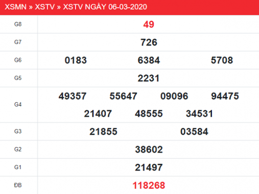 Phân tích XSTV 13/3/2020 – Thống kê Trà Vinh thứ 6 hôm nay