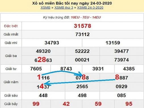 Phân tích xs miền bắc 25/3/2020 thứ 4 ngày hôm nay