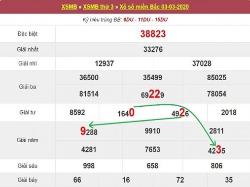 Phân tích bạch thủ lô xsmb 4/3/2020 hôm nay cùng chuyên gia