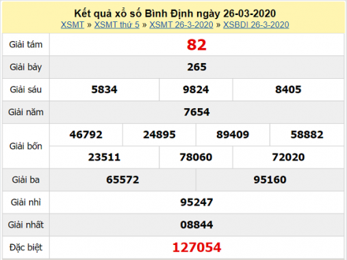 Phân tích kqxs Bình Định 23/4/2020, chốt số dự đoán